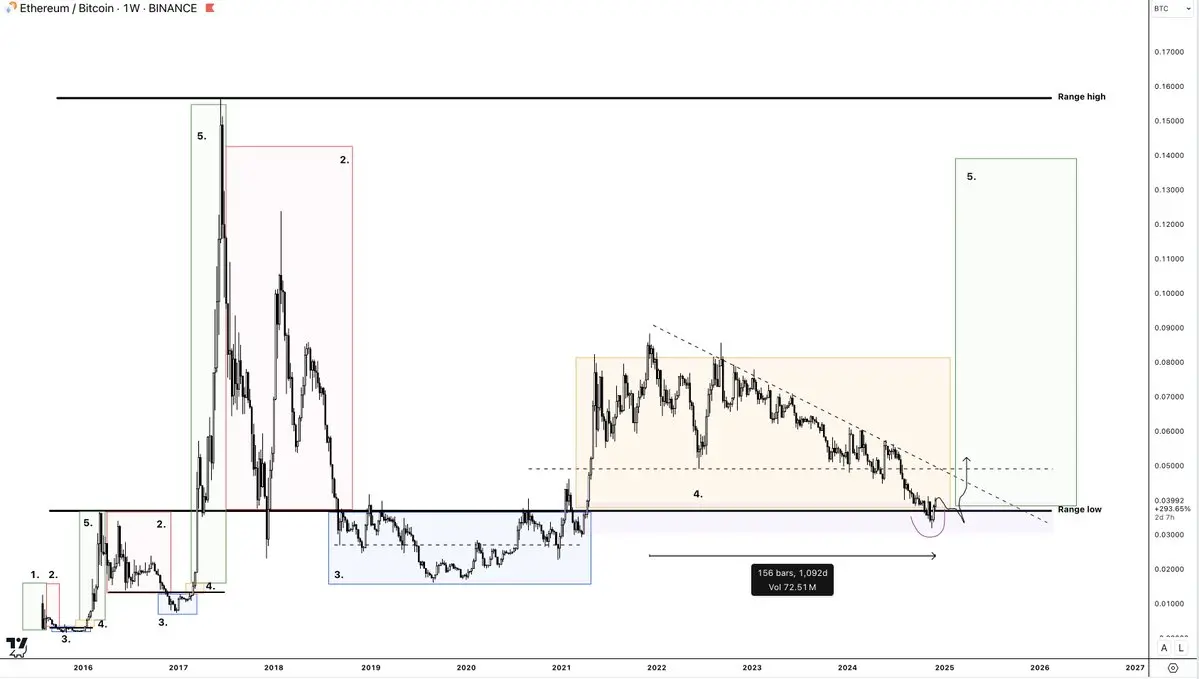 解码山寨季：6 大建仓策略，助你把握山寨行情